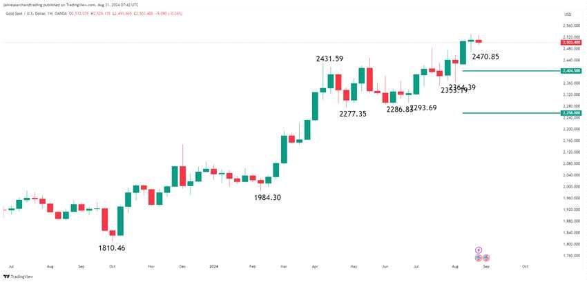 分析师：若非农数据弱于预期，可能会推高金价(2024年11月10日)